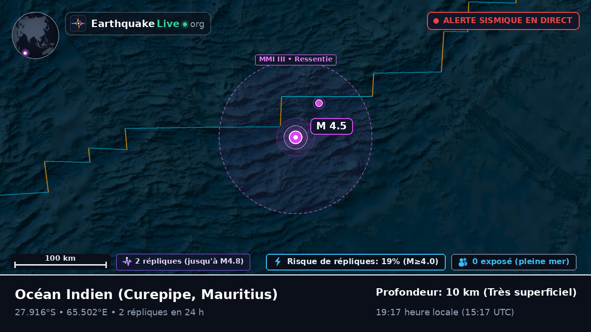 Océan Indien (Mauritius)