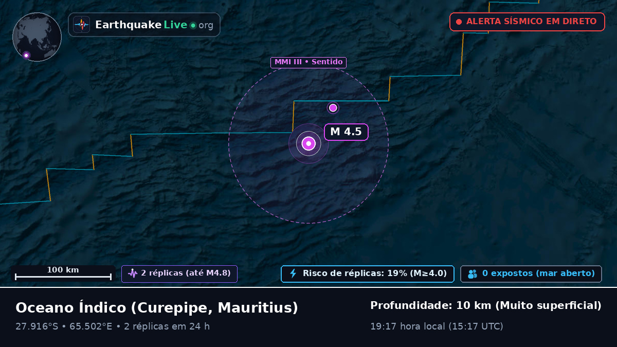 Oceano Índico (Mauritius)