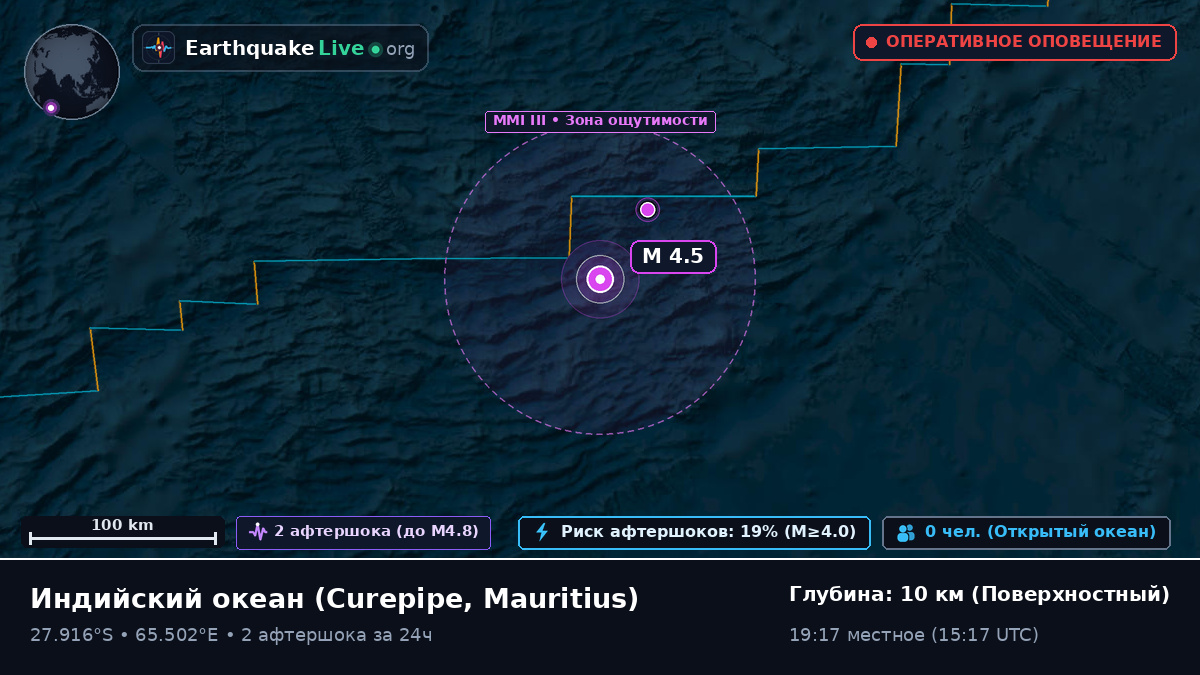 Индийский океан (Mauritius)
