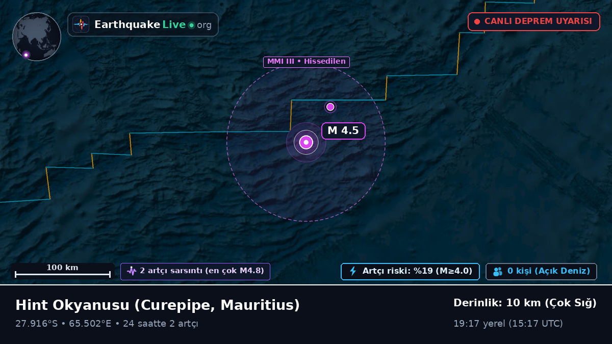 Hint Okyanusu (Mauritius)