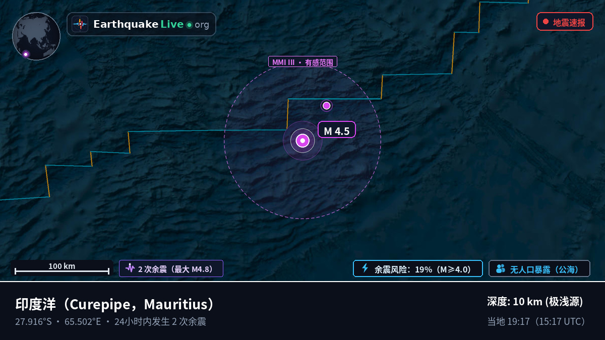 印度洋 (Mauritius)