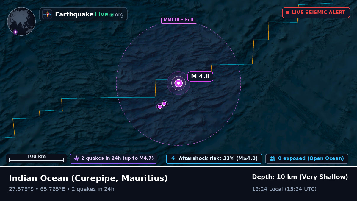 Indian Ocean (Mauritius)