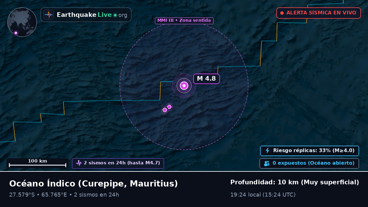 Océano Índico (Mauritius)