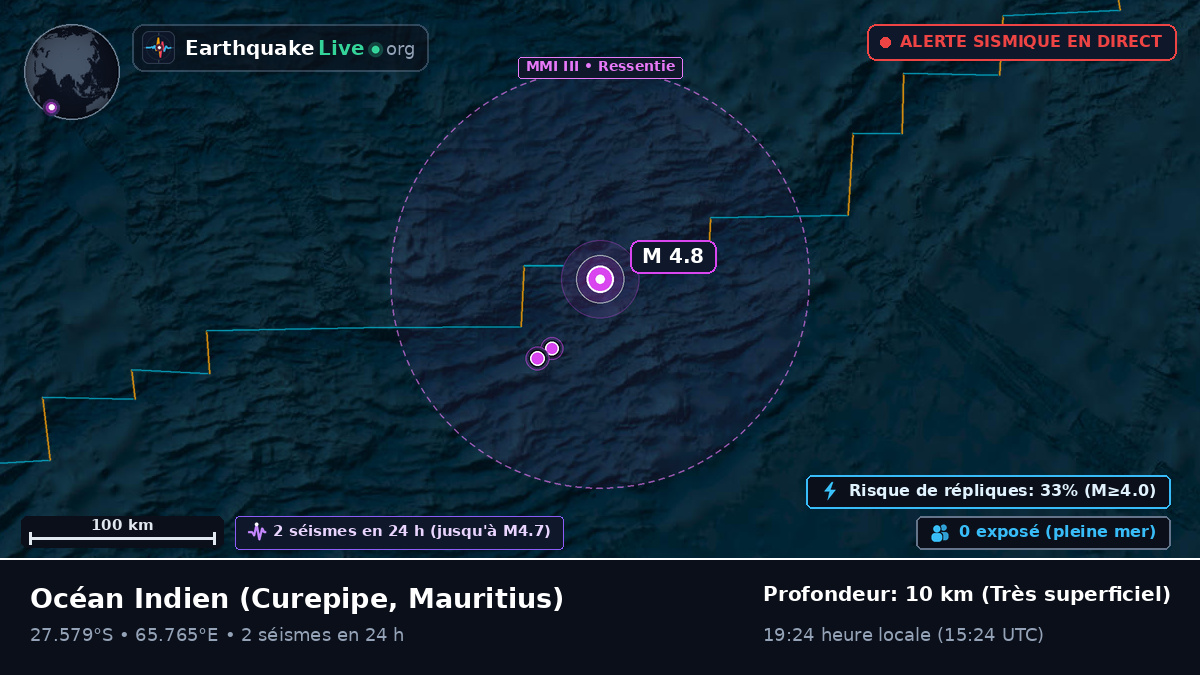 Océan Indien (Mauritius)