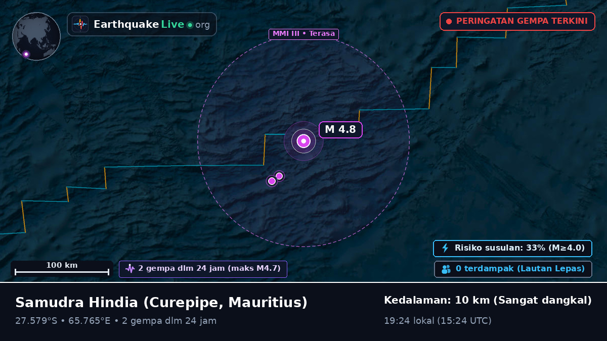 Samudra Hindia (Mauritius)