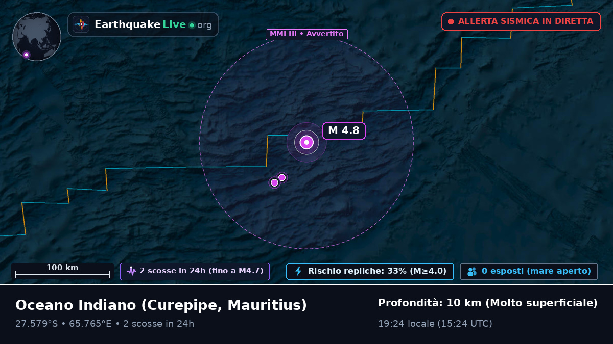 Oceano Indiano (Mauritius)