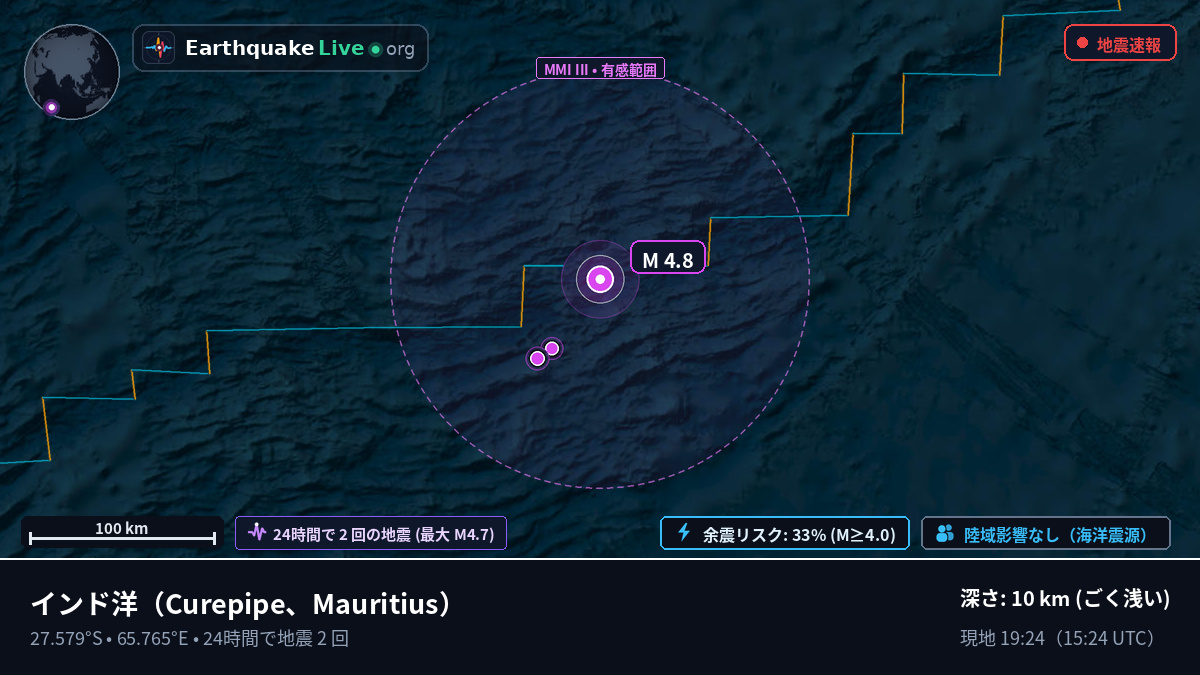 インド洋 (Mauritius)