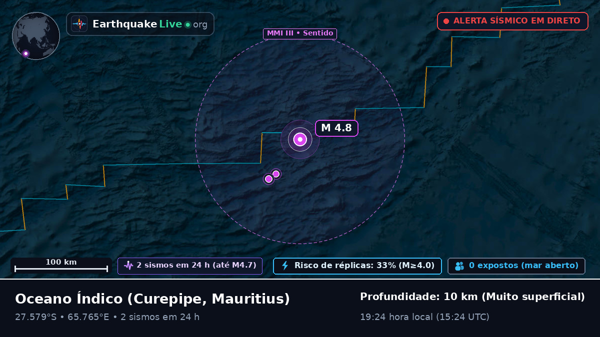 Oceano Índico (Mauritius)
