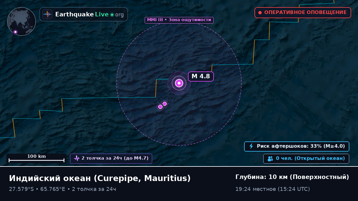 Индийский океан (Mauritius)