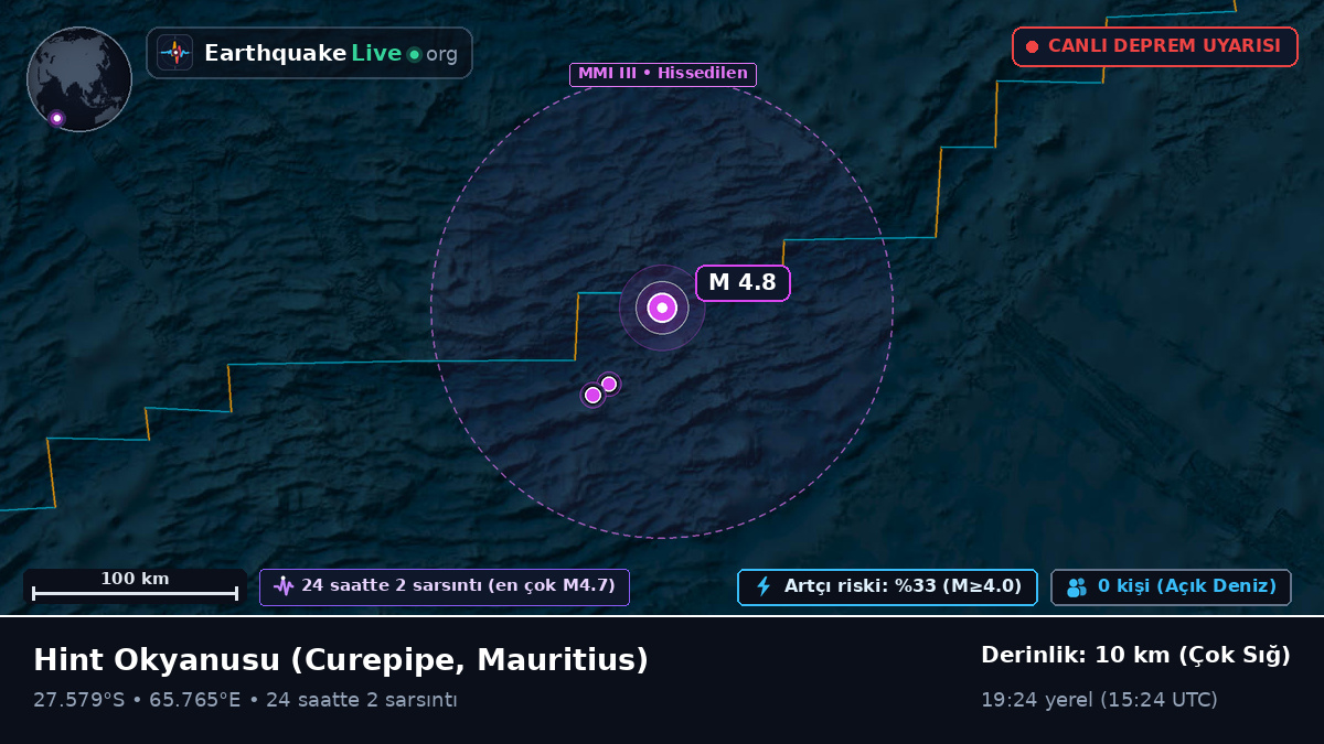 Hint Okyanusu (Mauritius)