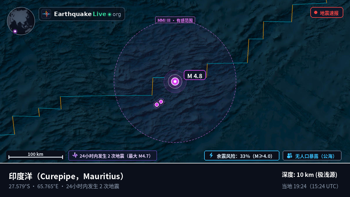 印度洋 (Mauritius)