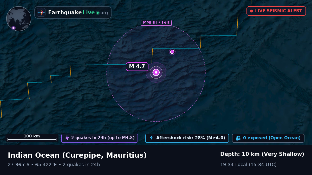 Indian Ocean (Mauritius)