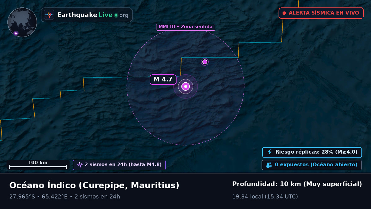 Océano Índico (Mauritius)