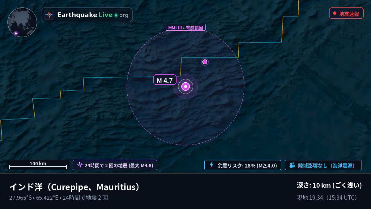 インド洋 (Mauritius)