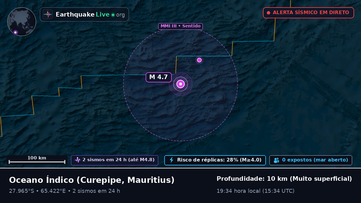 Oceano Índico (Mauritius)