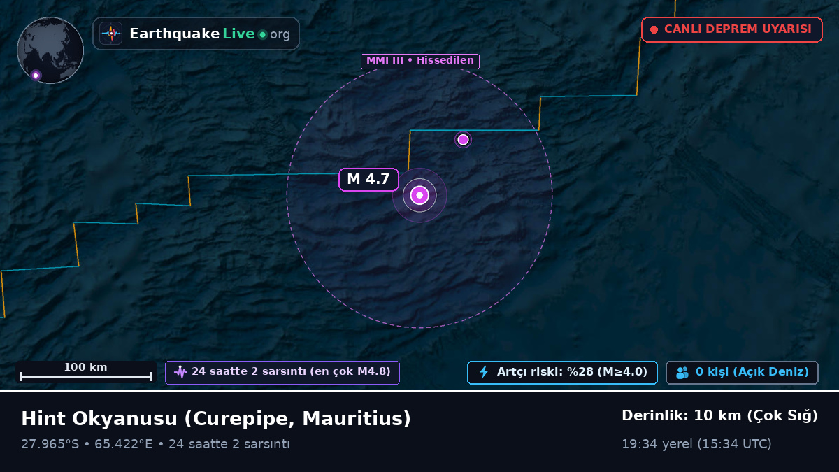 Hint Okyanusu (Mauritius)