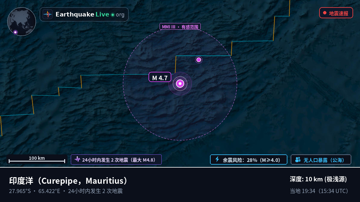 印度洋 (Mauritius)