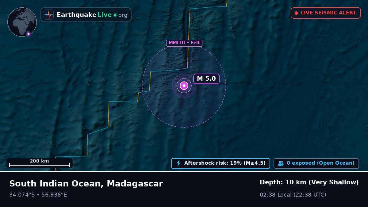 Indian Ocean (Madagascar)