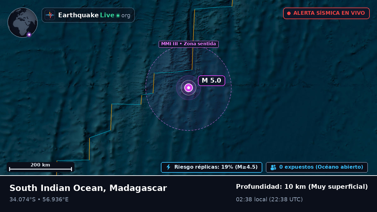 Océano Índico (Madagascar)