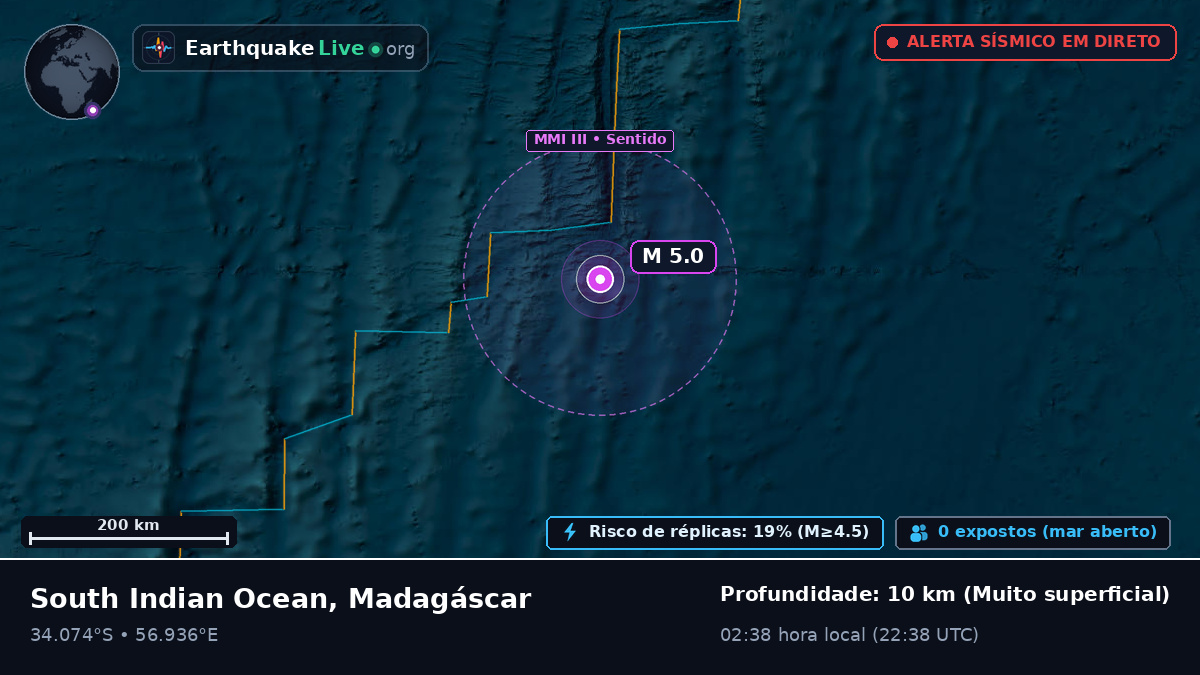 Oceano Índico (Madagáscar)