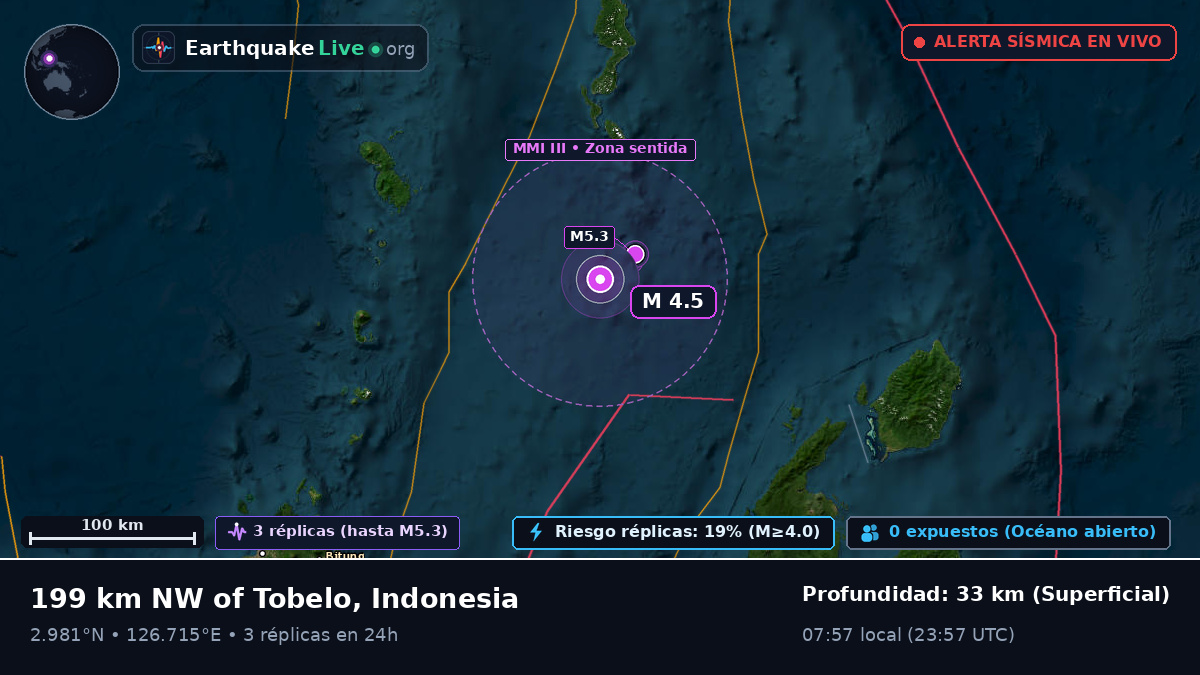 Océano Pacífico Norte (Indonesia)