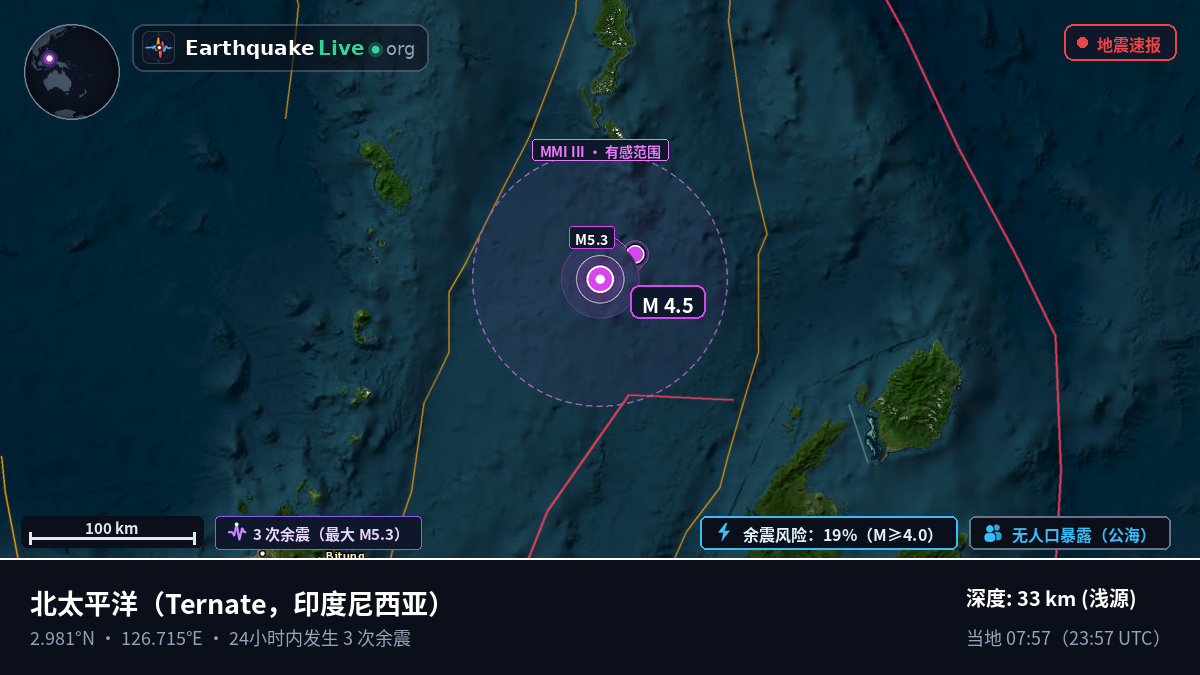 北太平洋 (印度尼西亚)