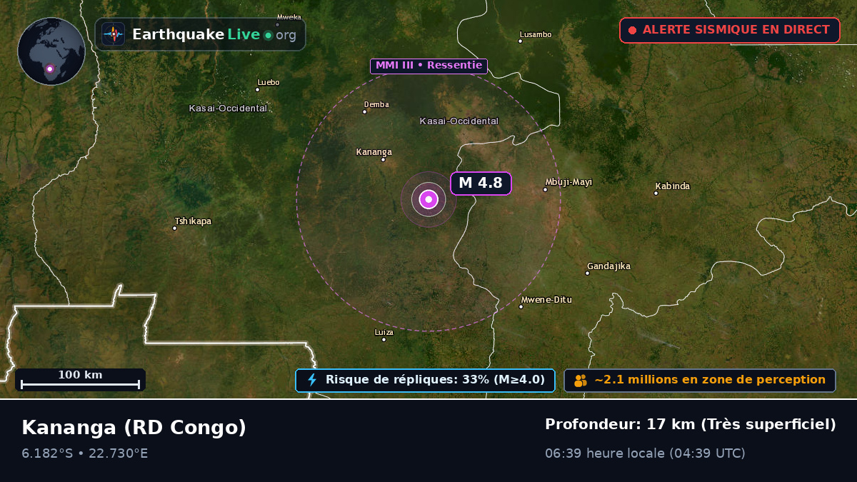 Kasaï-Occidental, RD Congo