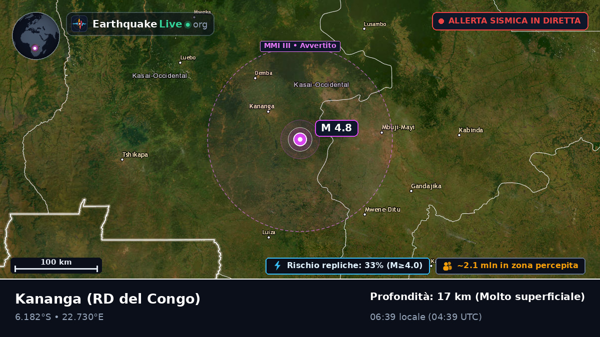 Kasaï-Occidental, RD del Congo