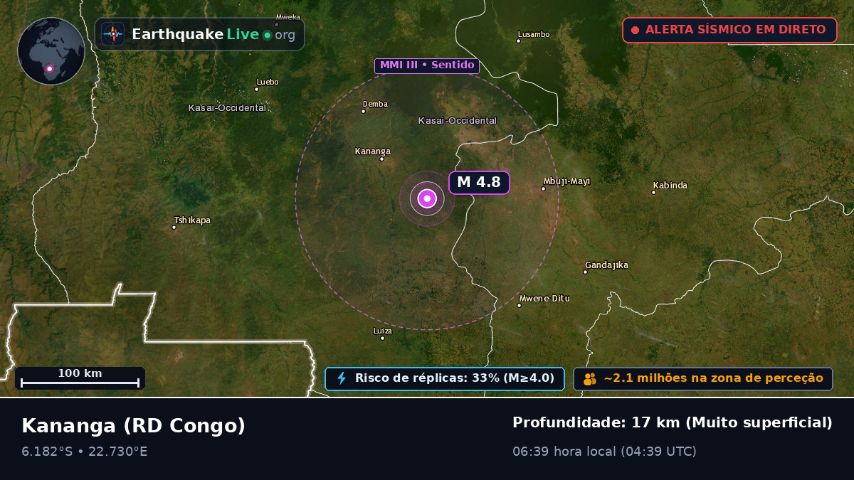 Kasaï-Occidental, RD Congo