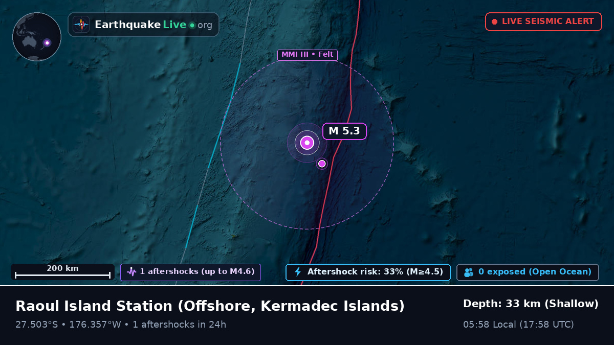 Off the coast of Raoul Island Station, Kermadec Islands