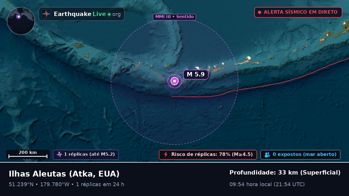 Ilhas Aleutas (EUA)