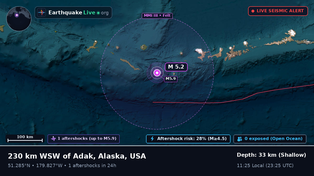Aleutian Islands (USA)