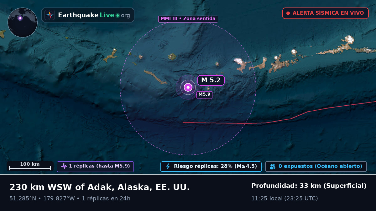 Islas Aleutianas (EE. UU.)