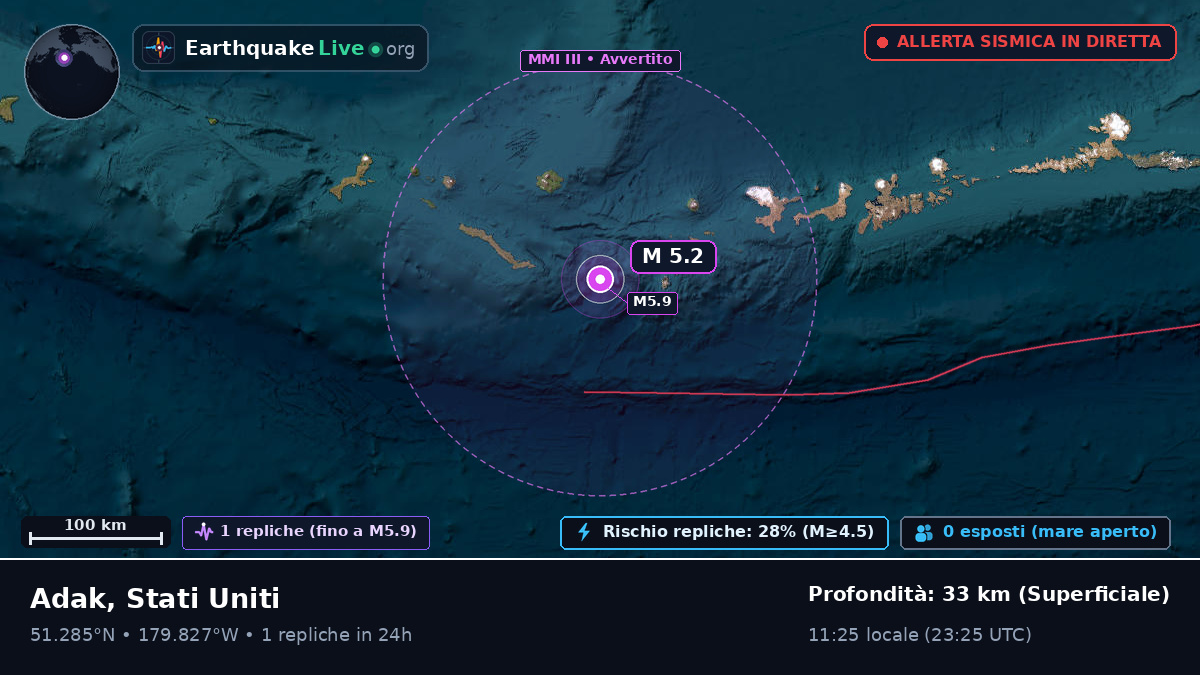 Isole Aleutine (Stati Uniti)
