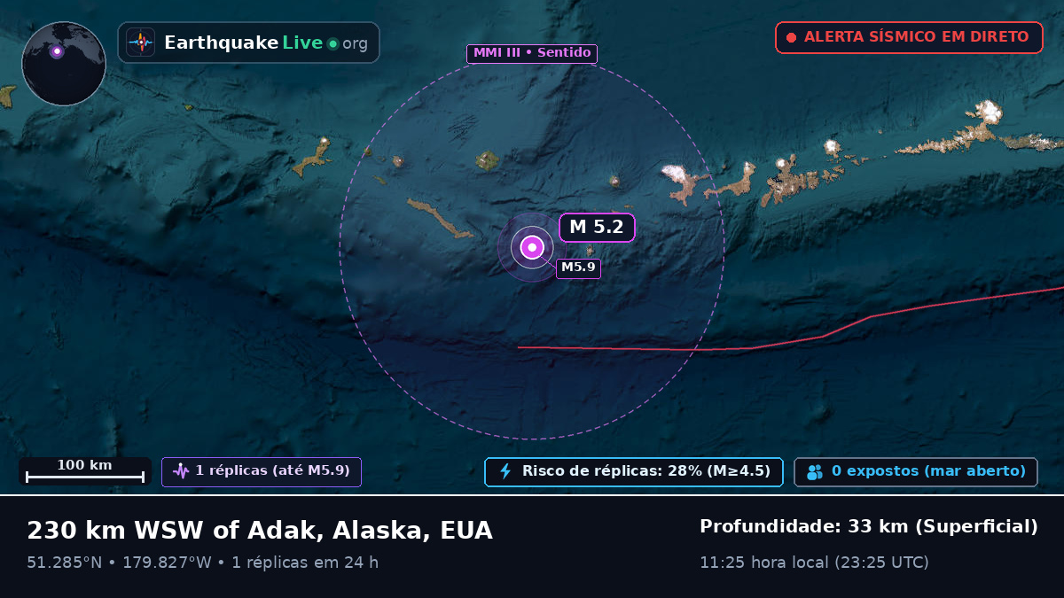 Ilhas Aleutas (EUA)