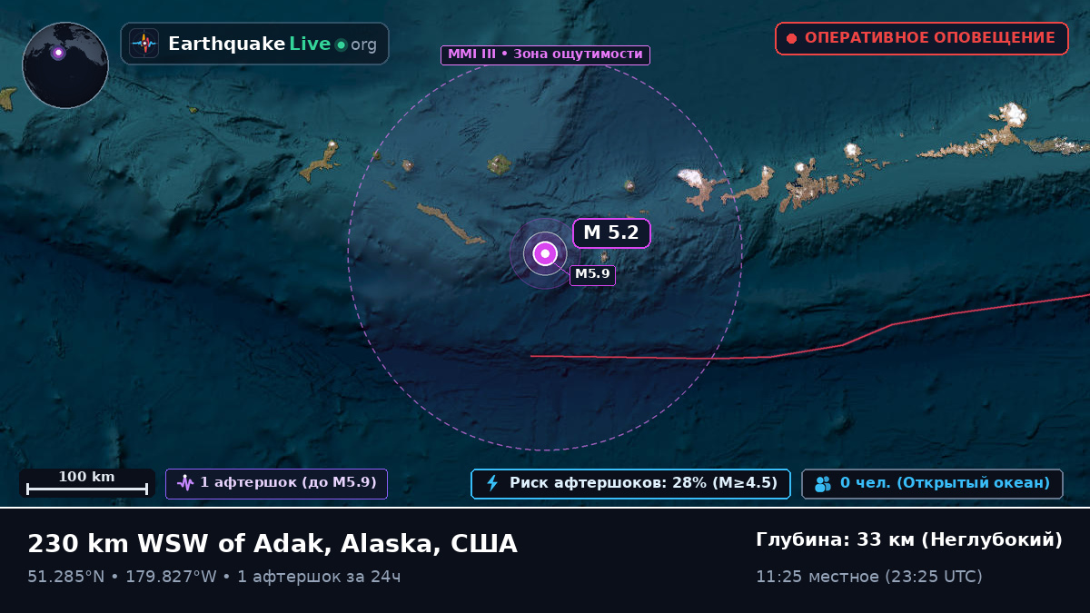 Алеутские острова (США)