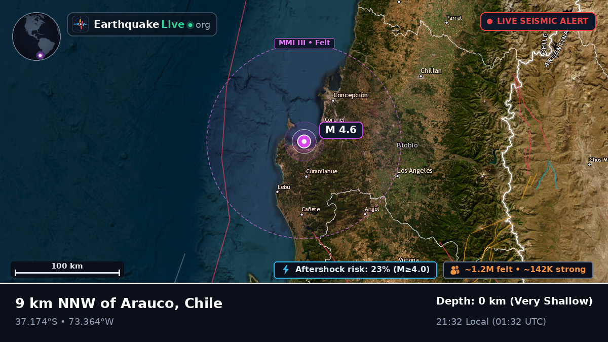 Bío-Bío, Chile