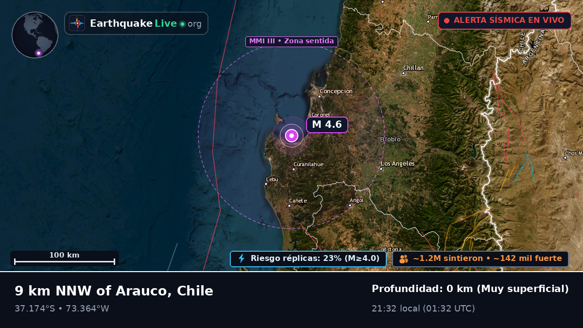 Bío-Bío, Chile