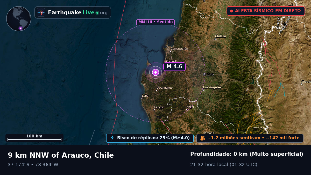 Bío-Bío, Chile