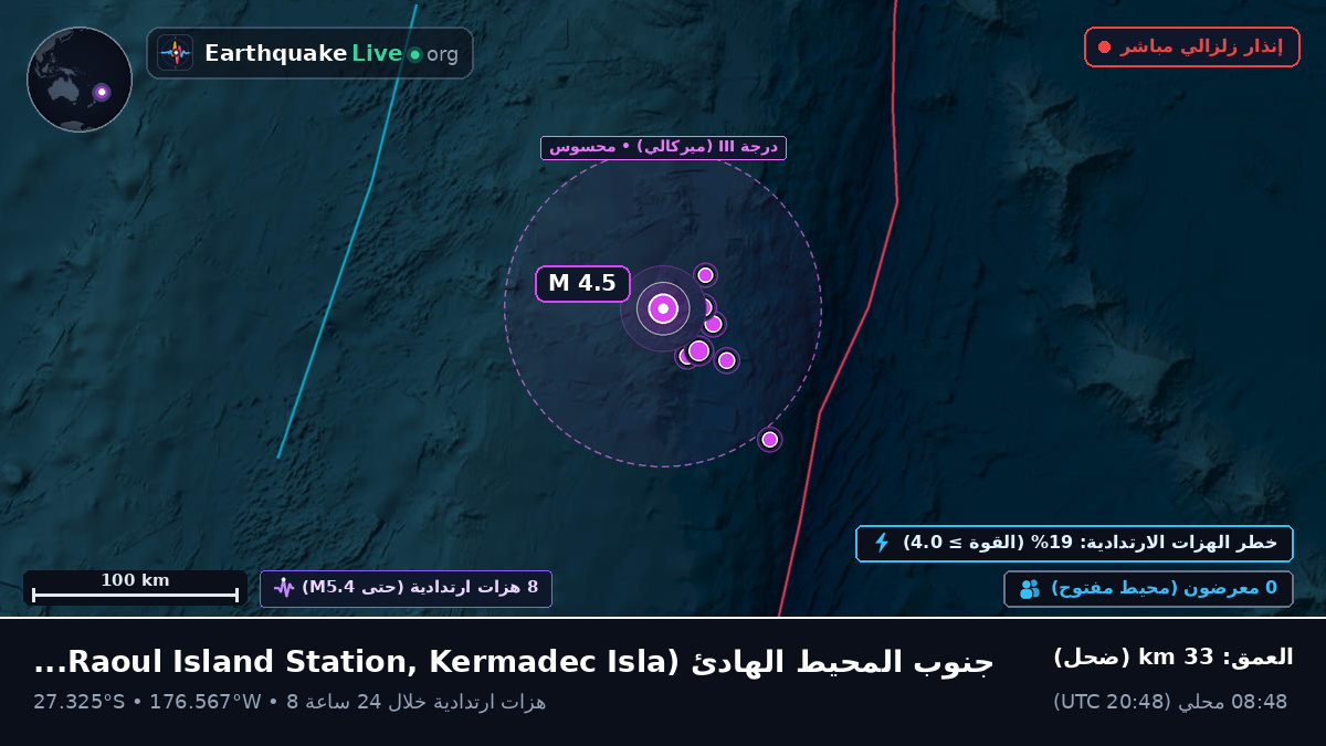 جنوب المحيط الهادئ (Kermadec Islands)