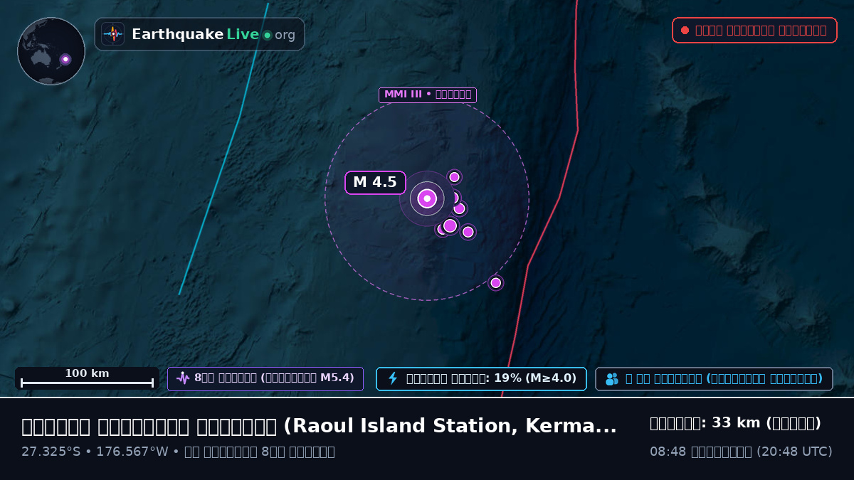দক্ষিণ প্রশান্ত মহাসাগর (Kermadec Islands)
