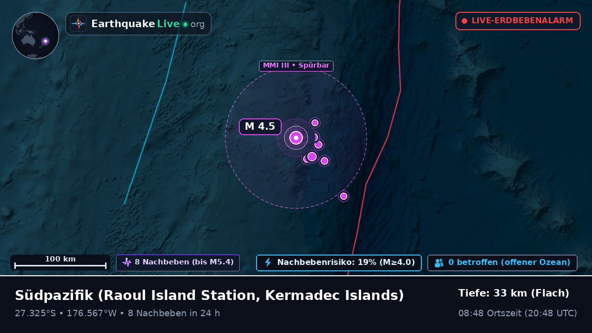Südpazifik (Kermadec Islands)