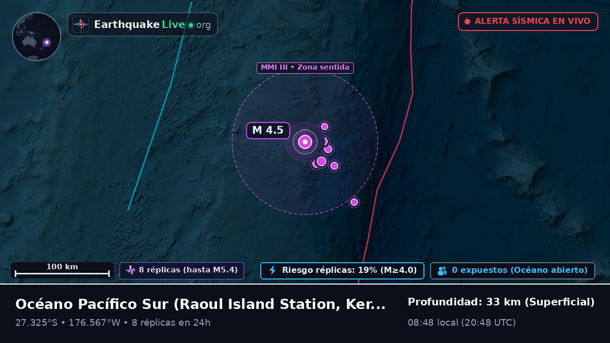 Océano Pacífico Sur (Kermadec Islands)