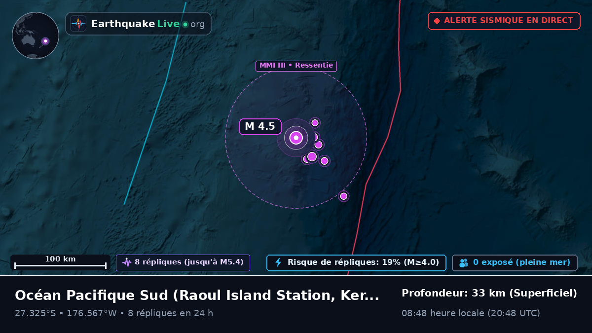 Océan Pacifique Sud (Kermadec Islands)