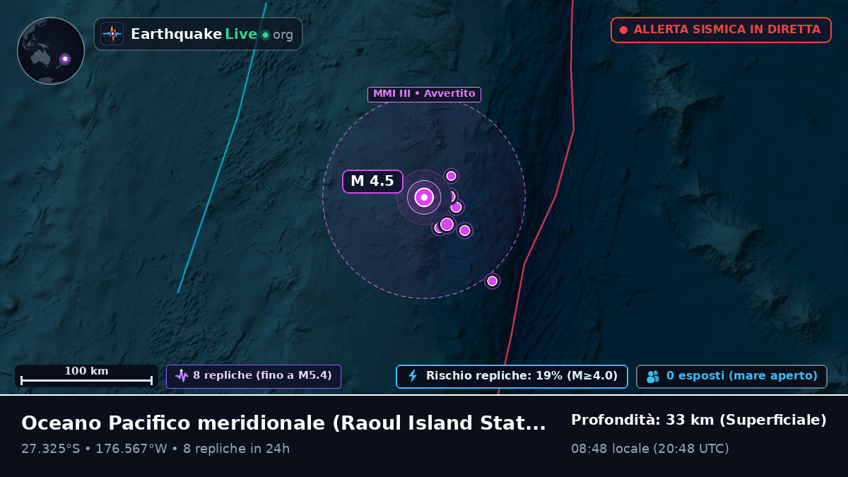 Oceano Pacifico meridionale (Kermadec Islands)