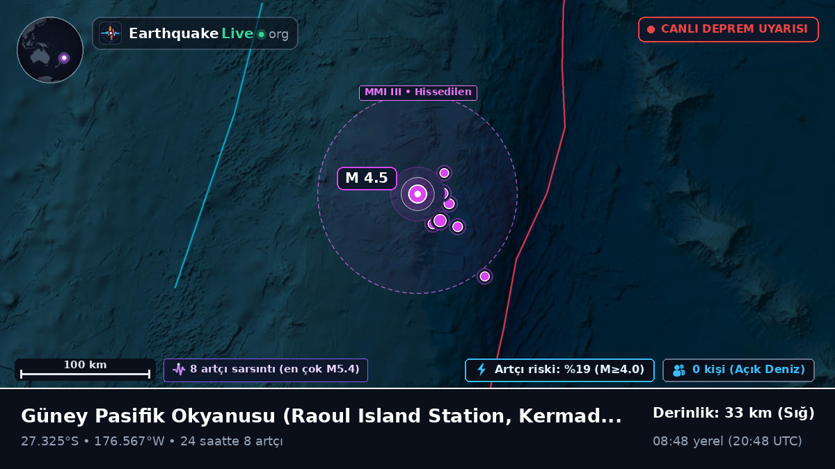 Güney Pasifik Okyanusu (Kermadec Islands)