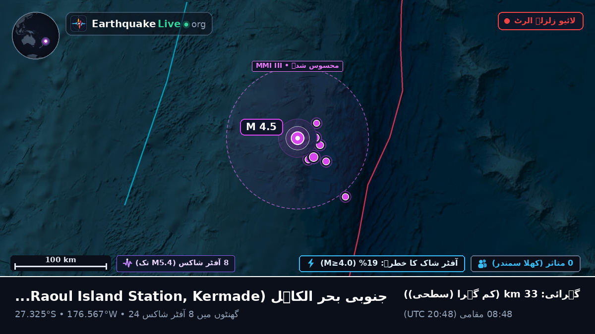 جنوبی بحر الکاہل (Kermadec Islands)