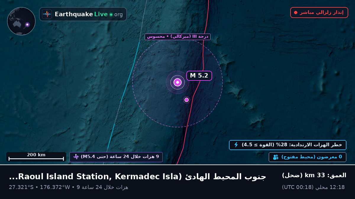 جنوب المحيط الهادئ (Kermadec Islands)