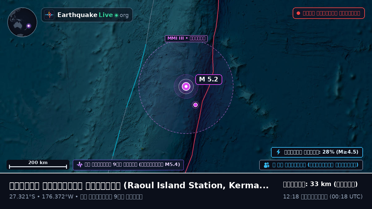দক্ষিণ প্রশান্ত মহাসাগর (Kermadec Islands)