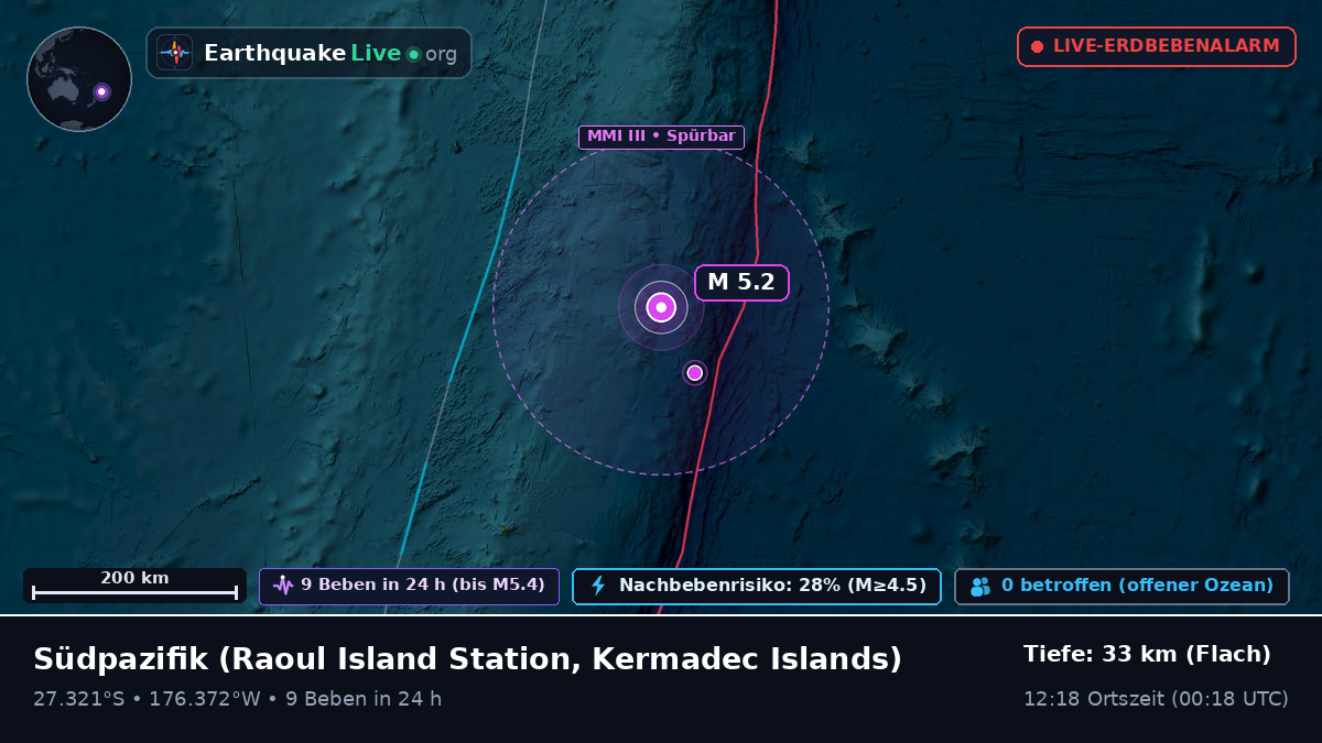 Südpazifik (Kermadec Islands)